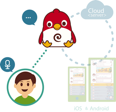 ホームモード　イメージ図